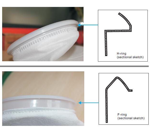 H Ring and F Ring for Filter Bag